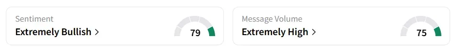 MVST’s Sentiment Meter and Message Volume as of 10:00 a.m. ET on Oct. 15, 2025 | Source: Stocktwits