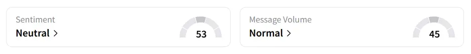 FFIV’s Sentiment Meter and Message Volume as of 12:35 p.m. ET on Oct. 15, 2025 | Source: Stocktwits
