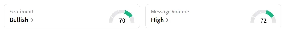 ASML’s Sentiment Meter and Message Volume as of 01:30 p.m. ET on Oct. 15, 2025 | Source: Stocktwits