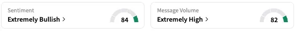 TRUE's Sentiment Meter and Message Volume as of 1:43 p.m. ET on Oct. 15, 2025 | Source: Stocktwits