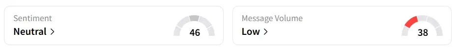 MU’s Sentiment Meter and Message Volume as of 10:00 a.m. ET on Oct. 17, 2025 | Source: Stocktwits