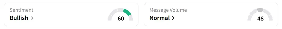 TXGs Sentiment Meter and Message Volume as of 01:20 p.m. ET on Oct. 20, 2025 | Source: Stocktwits