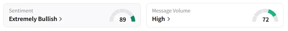 T’s Sentiment Meter and Message Volume as of 01:45 p.m. ET on Oct. 22, 2025 | Source: Stocktwits