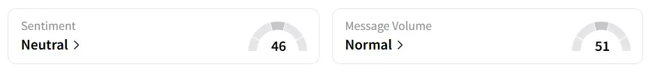 NB’s Sentiment Meter and Message Volume as of 07:50 a.m. ET on Oct. 23, 2025 | Source: Stocktwits