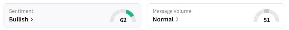 DVLT’s Sentiment Meter and Message Volume as of 11:00 a.m. ET on Oct. 27, 2025 | Source: Stocktwits