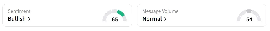 MSFT’s Sentiment Meter and Message Volume as of 12:50 p.m. ET on Oct. 27, 2025 | Source: Stocktwits