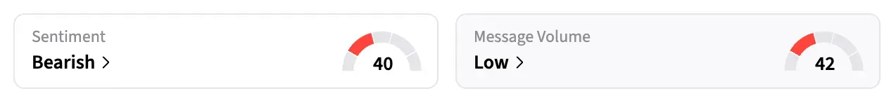On Stocktwits, retail sentiment around LLY remained in the ‘bearish’ territory over the past 24 hours, and message volume was at ‘low’ levels at the time of writing.