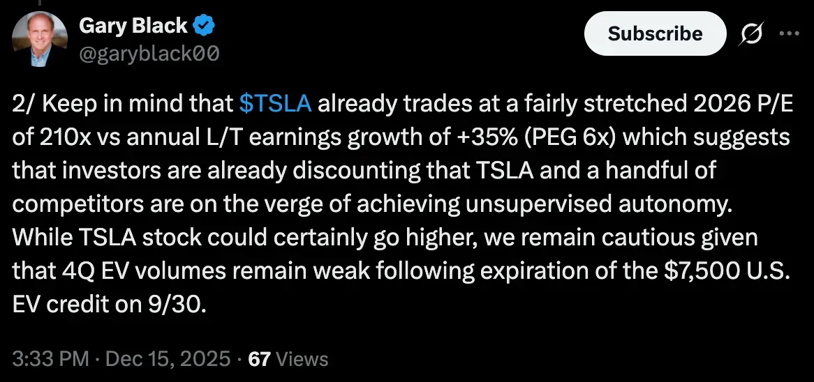 Gary Black's post on X