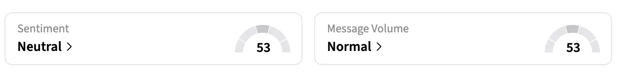 On Stocktwits, the retail sentiment around PLTR remained ‘neutral’ over a week, and message volume stayed at ‘normal’ levels at the time of writing.
