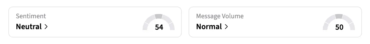 On Stocktwits, the retail sentiment around HHH remained at ‘neutral’ levels over the past day, and message volume stayed at ‘normal’ levels.