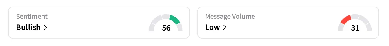 On Stocktwits, retail sentiment around VRSK shares jumped to ‘bullish’ from ‘neutral’ territory over the past day, while message levels remained at ‘low’ levels at the time of writing.