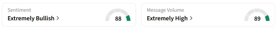 DRUG’s Sentiment Meter and Message Volume as of 09:35 a.m. ET on Jan. 6, 2026 | Source: Stocktwits