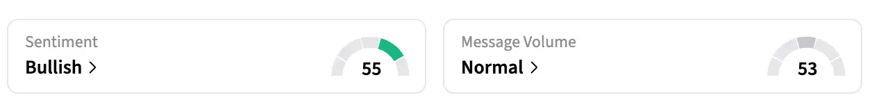 On Stocktwits, retail sentiment around CVX stock remained in the ‘bullish’ territory over the past day amid ‘normal’ message volumes.