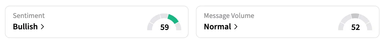 On Stocktwits, retail sentiment around NVDA stock stayed in the ‘bullish’ territory over the past day amid ‘normal’ message volumes.