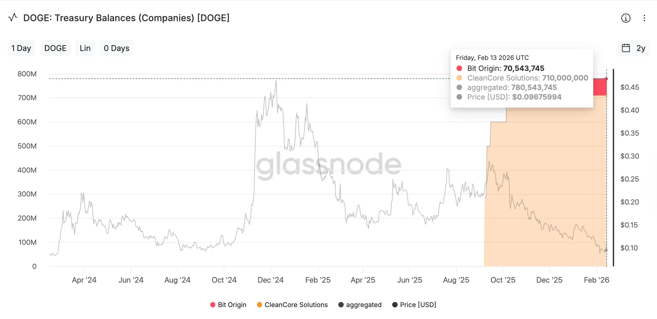 Screenshot 2026-02-14 at 11.35.13 PM.png