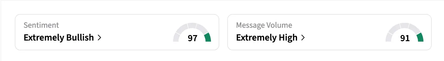 Seagate Stocktwits retail sentiment meter