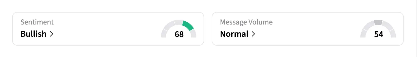 Luckin Coffee retail sentiment meter on Stocktwits.