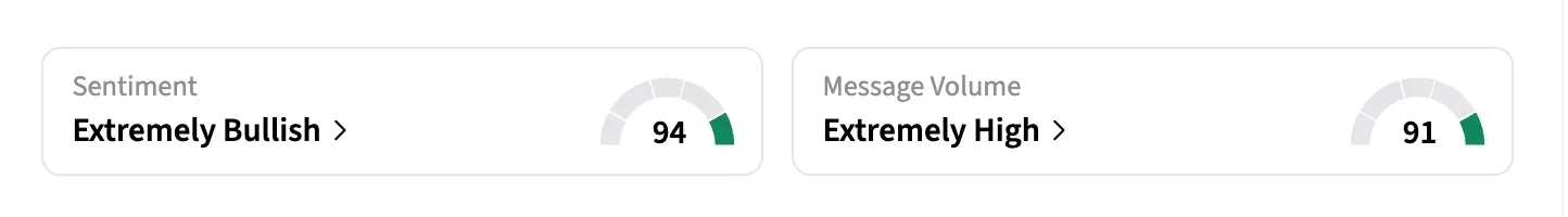 Stocktwits retail sentiment meter of Axil Brands