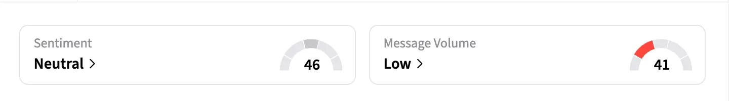 UAL sentiment and message volume as of April 29