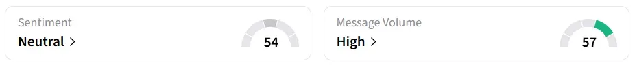 BYND’s Sentiment Meter and Message Volume as of 12:00 a.m. ET on Apr.30, 2026 | Source: Stocktwits