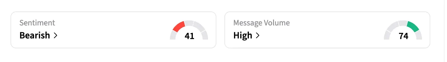 BEEM retail sentiment and message volumes as of April 30