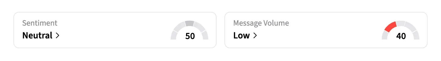 ESCA retail sentiment and message volumes as of April 30