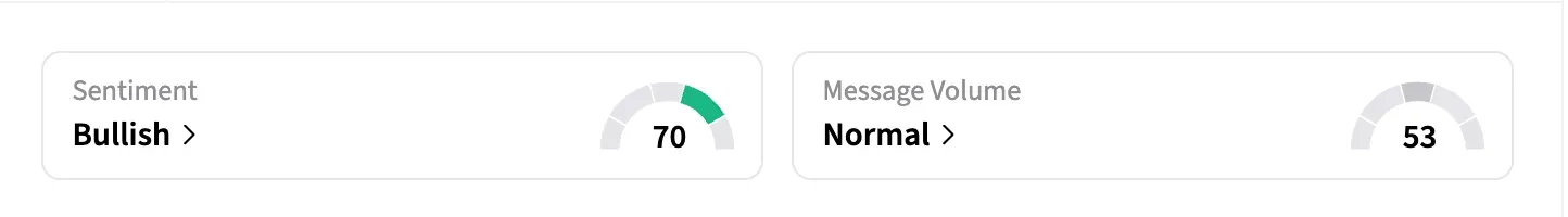 OWL retail sentiment and message volumes as of April 30.