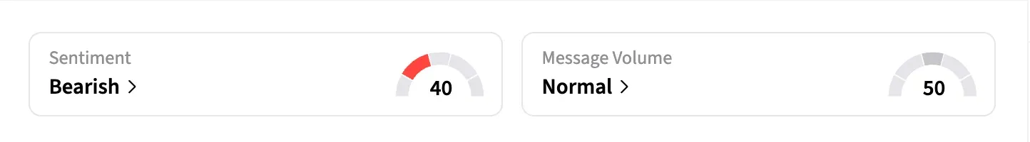 XOM retail sentiment and message volume as of May 1.