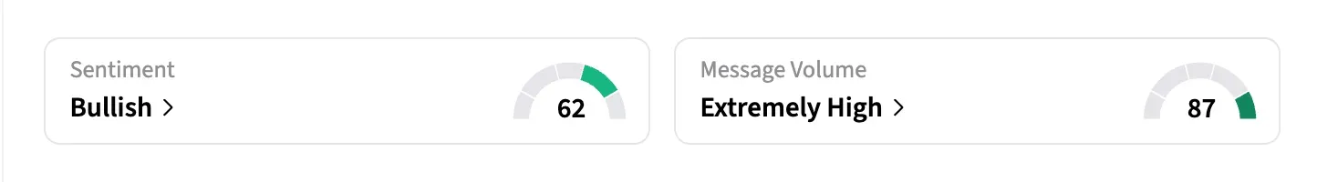 FLYYQ retail sentiment and message volumes as of May 1.