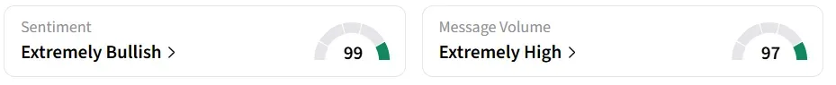 EBAY’s Sentiment Meter and Message Volume as of 21:00 p.m. ET on May. 3, 2026 | Source: Stocktwits