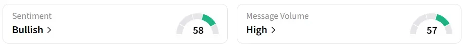 BB’s Sentiment Meter and Message Volume as of 12:00 a.m. ET on May. 4, 2026 | Source: Stocktwits