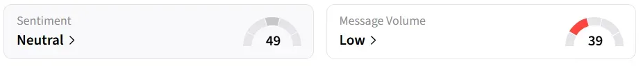 UAL’s Sentiment Meter and Message Volume as of 02:40 a.m. ET on May. 4, 2026 | Source: Stocktwits