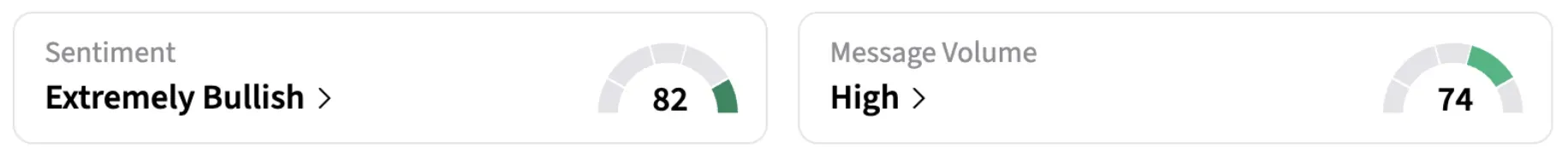 LLY sentiment and message volume as of 10:15 am ET on May 4, 2026 | Source: Stocktwits