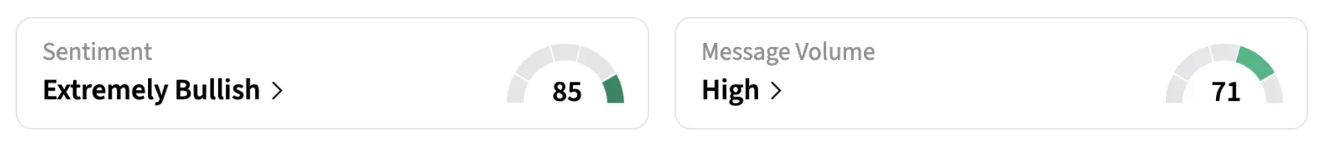 SKK Sentiment Meter as of 11:24 a.m. on May 4, 2026 | Source: Stocktwits