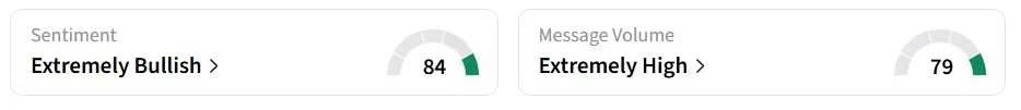 PDYN’s Sentiment Meter and Message Volume as of 21:00 p.m. ET on May. 5, 2026 | Source: Stocktwits