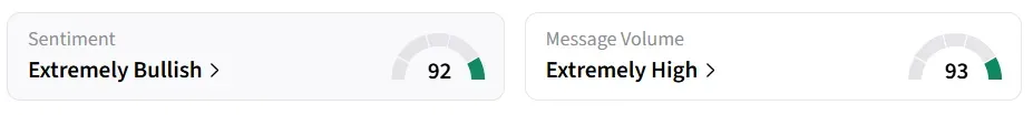 SHOP’s Sentiment Meter and Message Volume as of 23:45 p.m. ET on May. 5, 2026 | Source: Stocktwits