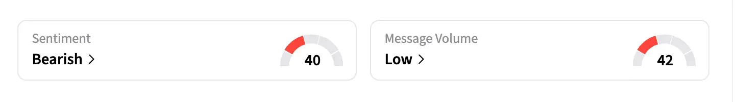 IBM retail sentiment and message volume as of May 5.