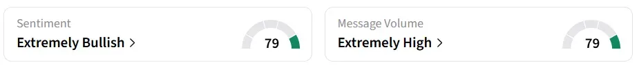 BBAI’s Sentiment Meter and Message Volume as of 03:00 a.m. ET on May. 6, 2026 | Source: Stocktwits