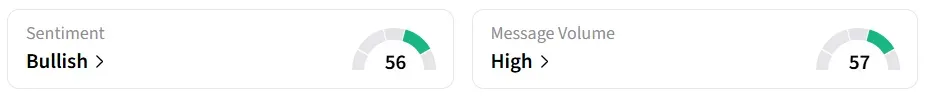 JOBY’s Sentiment Meter and Message Volume as of 04:15 a.m. ET on May. 6, 2026 | Source: Stocktwits