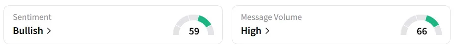 BYND’s Sentiment Meter and Message Volume as of 21:00 p.m. ET on May. 6, 2026 | Source: Stocktwits