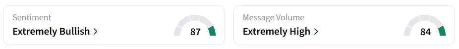 ROOT’s Sentiment Meter and Message Volume as of 23:00 p.m. ET on May. 6, 2026 | Source: Stocktwits