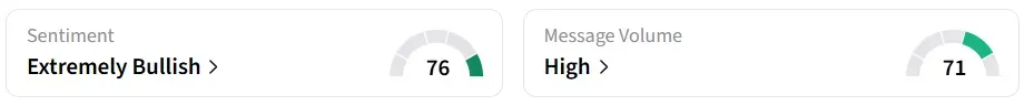 KTOS’s Sentiment Meter and Message Volume as of 03:45 a.m. ET on May. 7, 2026 | Source: Stocktwits