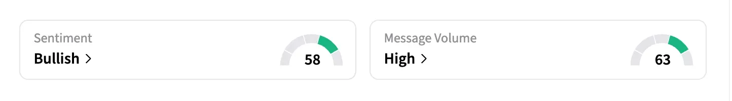 ZENA retail sentiment and message volumes as of May 7.