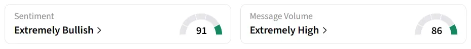 INOD’s Sentiment Meter and Message Volume as of 02:40 a.m. ET on May. 8, 2026 | Source: Stocktwits