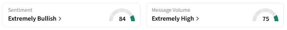 MELI’s Sentiment Meter and Message Volume as of 03:00 a.m. ET on May. 11, 2026 | Source: Stocktwits