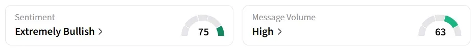 BB’s Sentiment Meter and Message Volume as of 04:00 a.m. ET on May. 11, 2026 | Source: Stocktwits