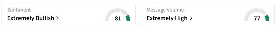 PLUG’s Sentiment Meter and Message Volume as of 23:15 a.m. ET on May. 11, 2026 | Source: Stocktwits