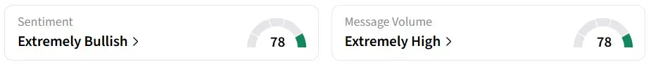 BLNK’s Sentiment Meter and Message Volume as of 23:15 a.m. ET on May. 11, 2026 | Source: Stocktwits