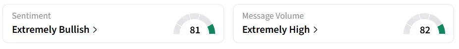 MVST’s Sentiment Meter and Message Volume as of 03:45 a.m. ET on May. 11, 2026 | Source: Stocktwits