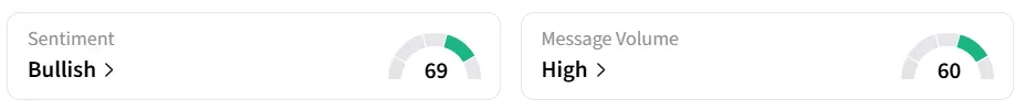 ONDS’s Sentiment Meter and Message Volume as of 02:00 a.m. ET on May. 14, 2026 | Source: Stocktwits